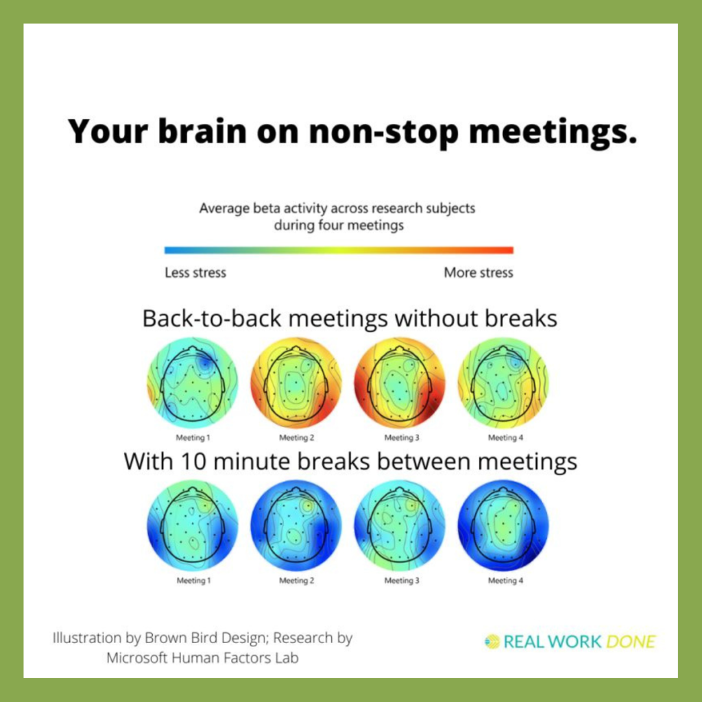 Your brain on on-stop meetings