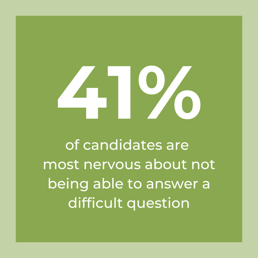 41% of candidates are most nervous about not being able to answer a difficult question